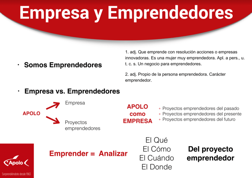Empresa y emprendedores